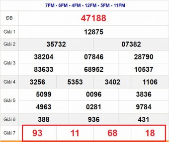Soi cầu đề đặc biệt theo tổng giải 7